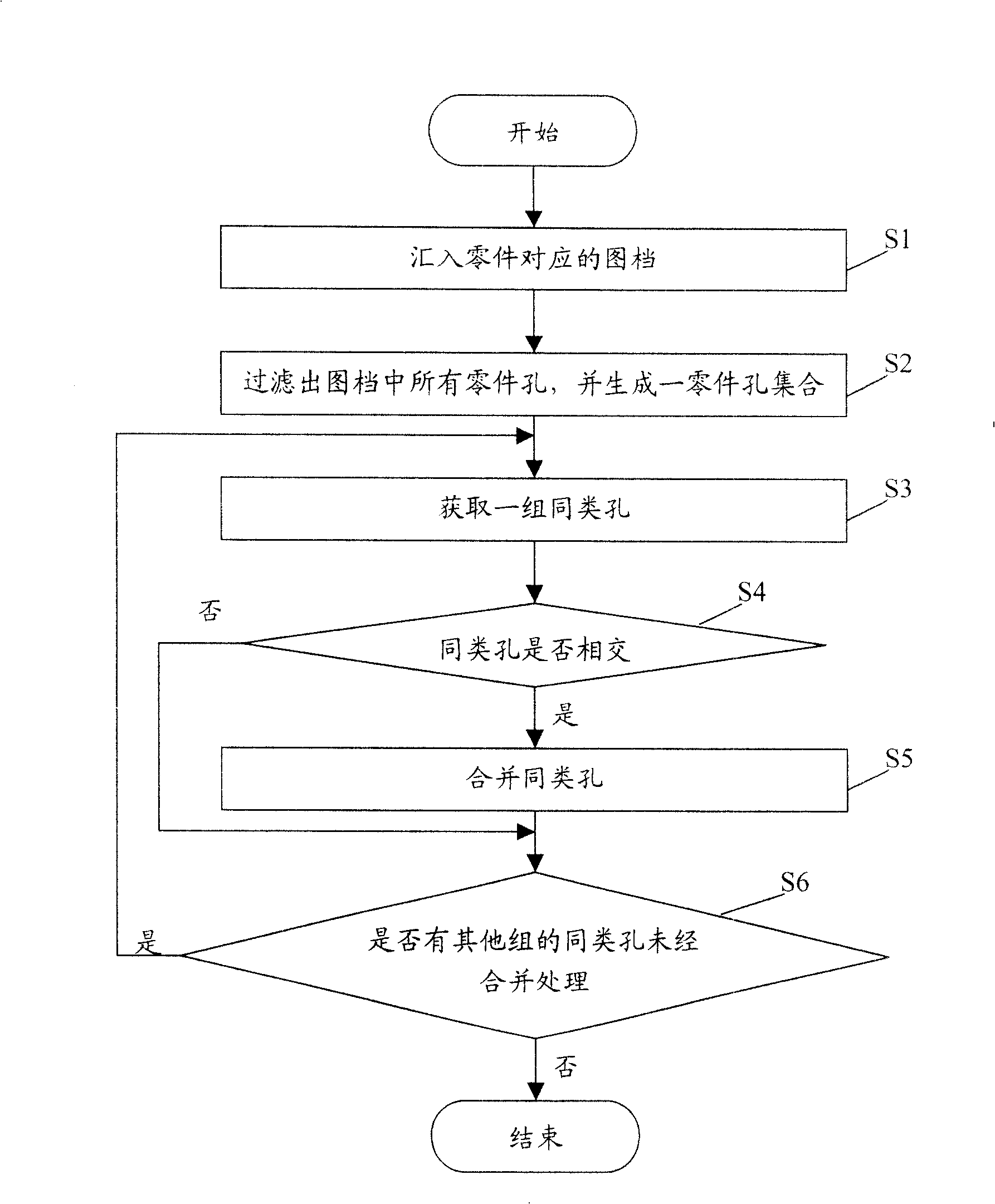 System and method for merging homogeneous hole in workpiece image files