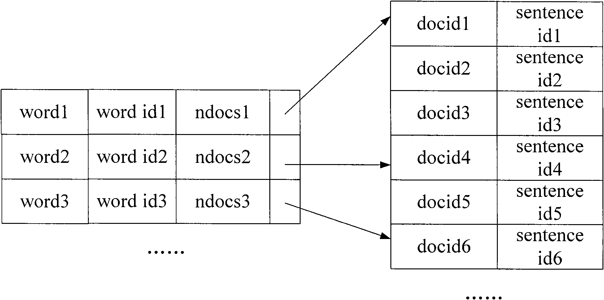 Method and device for searching webpages according to sentence serial numbers