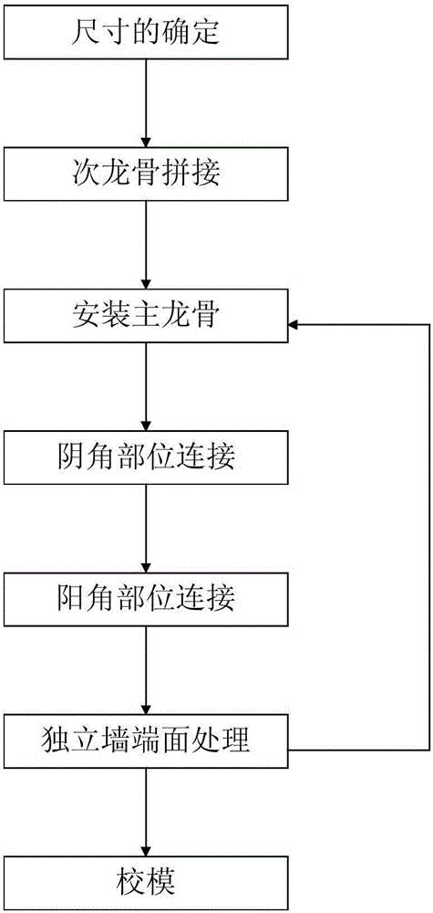 Novel reinforcing system for formwork and construction process of novel reinforcing system