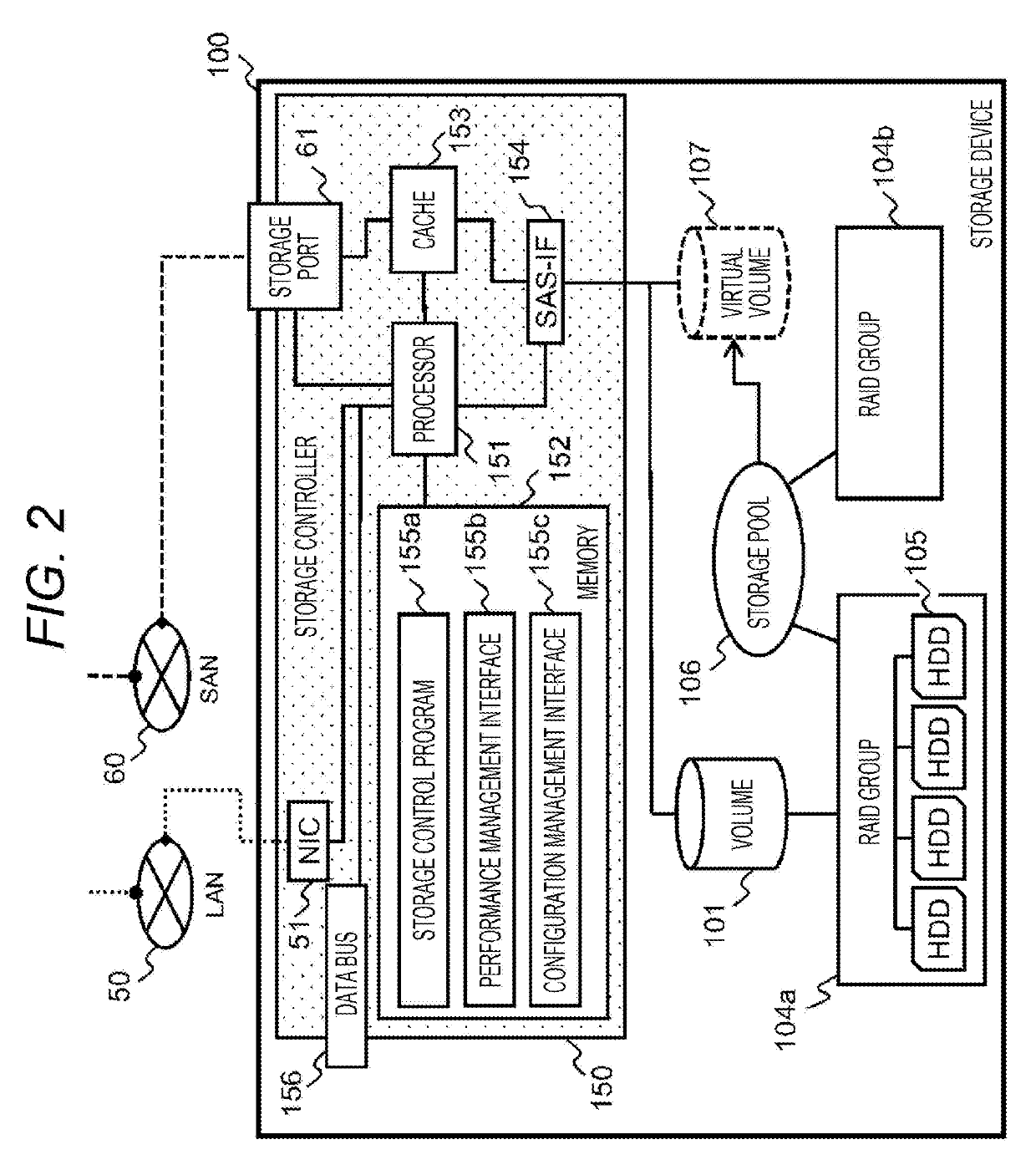 Performance analysis method and management computer