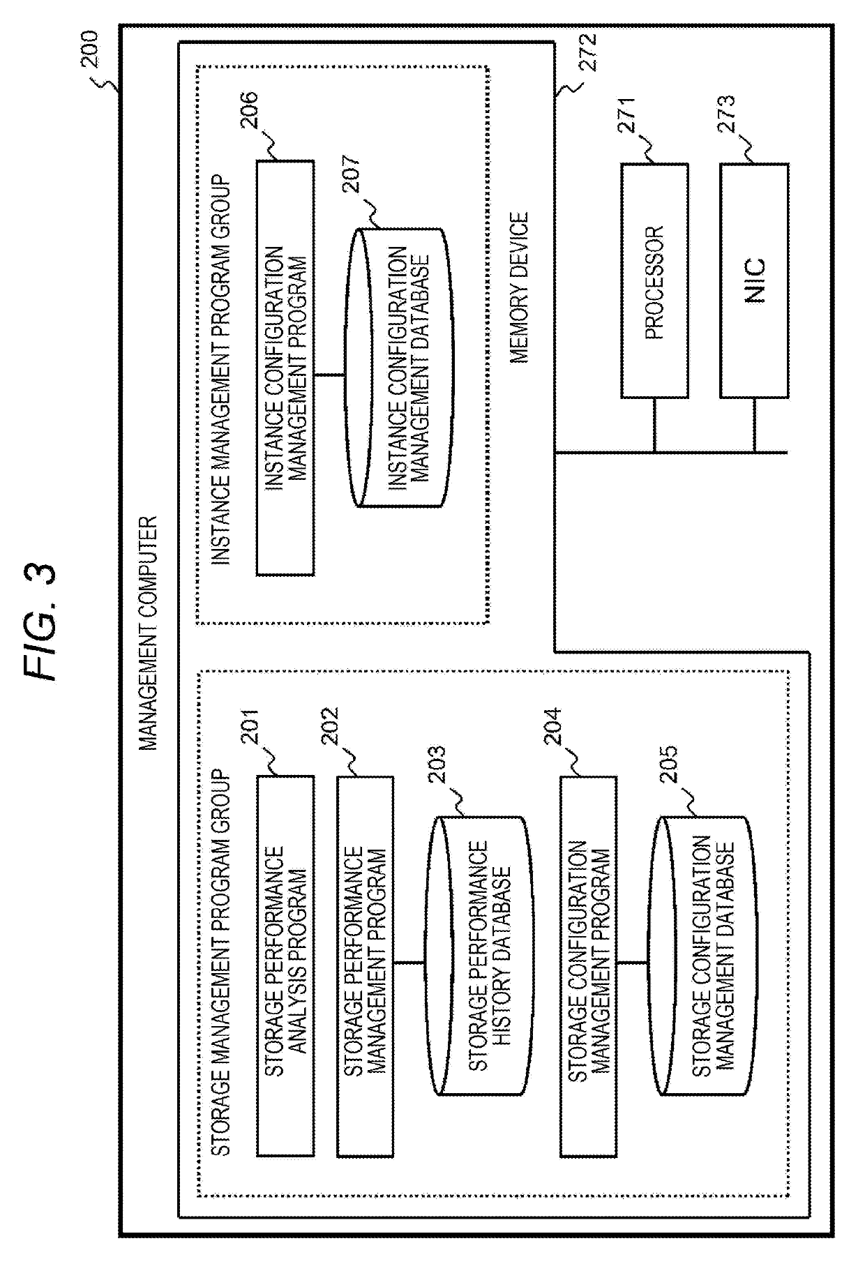 Performance analysis method and management computer