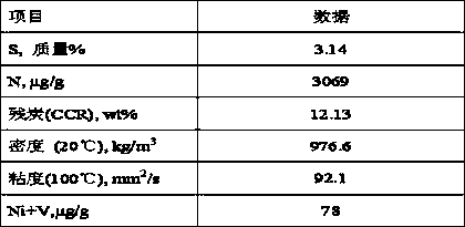 Combined process of hydrotreating and catalytic cracking for inferior oil products