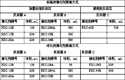 Combined process of hydrotreating and catalytic cracking for inferior oil products