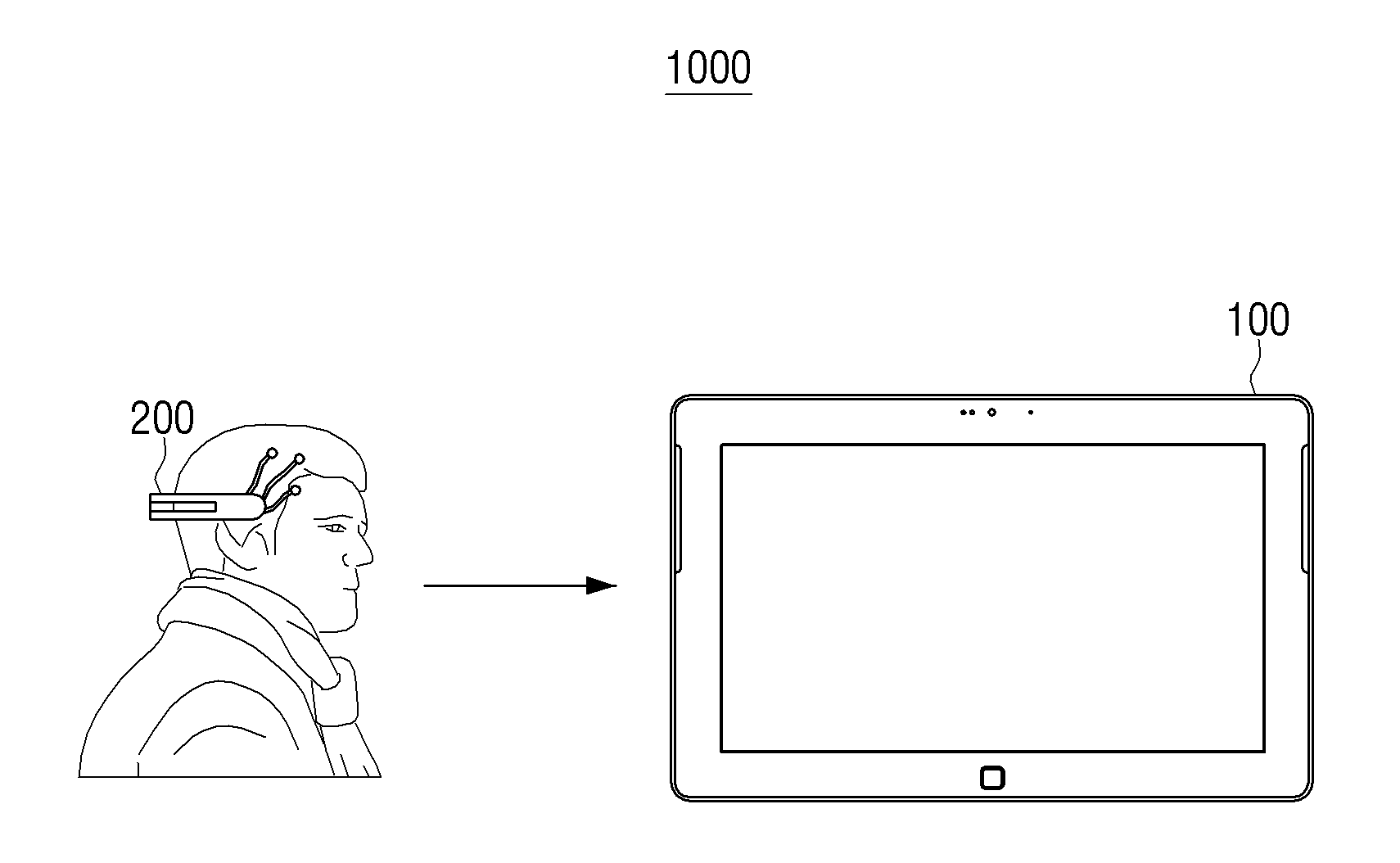 Smart tablet-based neurofeedback device combined with cognitive training, method and computer-readable medium thereof