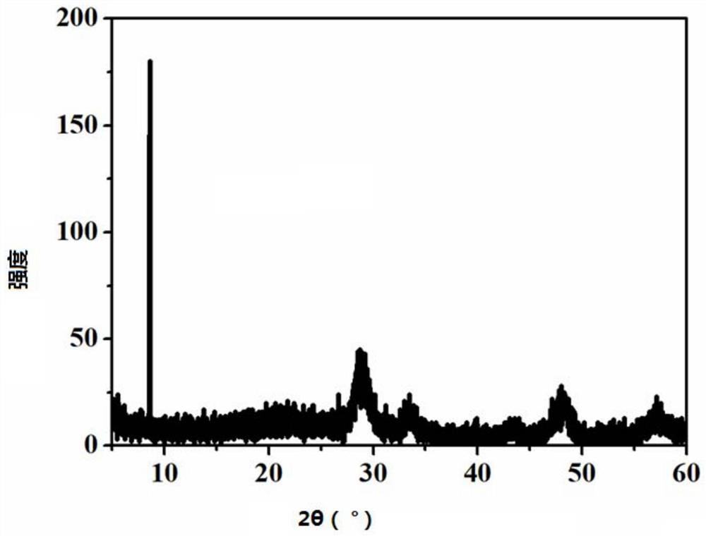 Rare earth trimesic acid complex/diyttrium trioxide/titanium dioxide composite photoanode and its construction method