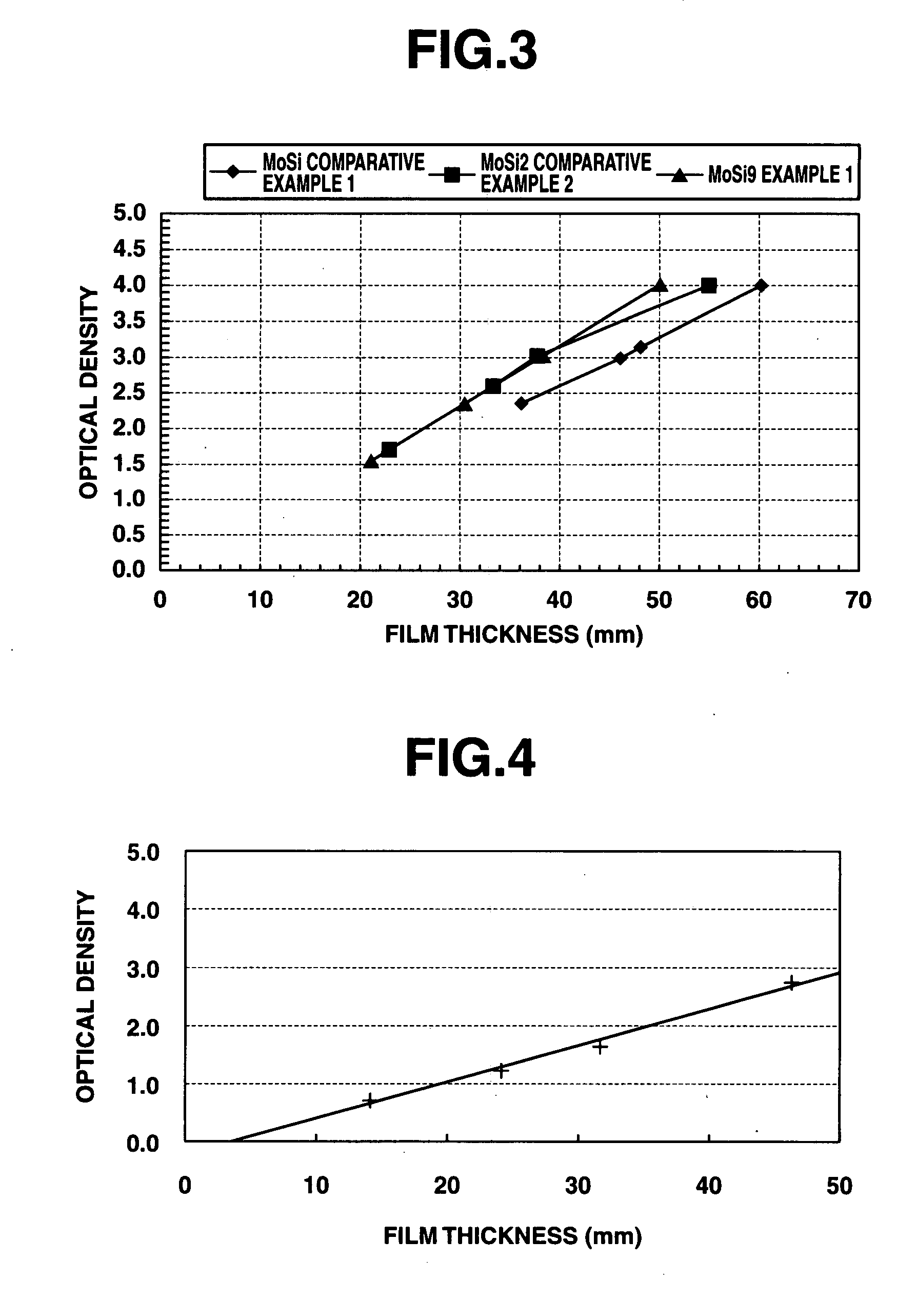 Photomask Blank and Photomask