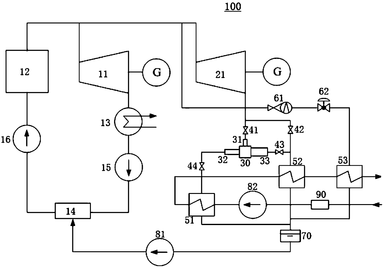 Exhaust steam waste heat circulating system