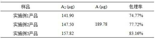 Sulforaphane microencapsulation method