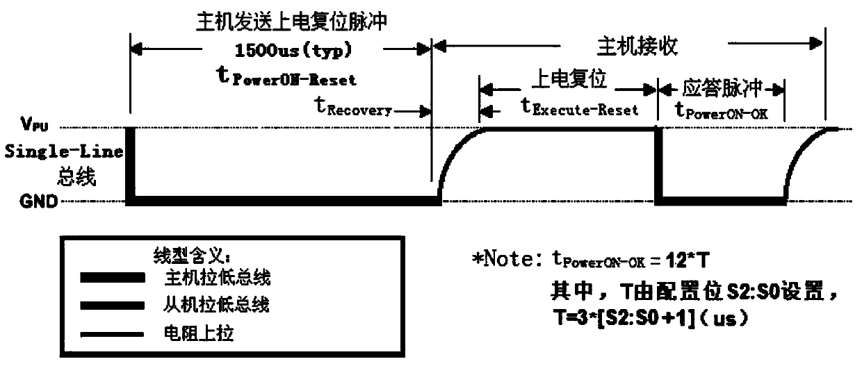 Single bus data communication method