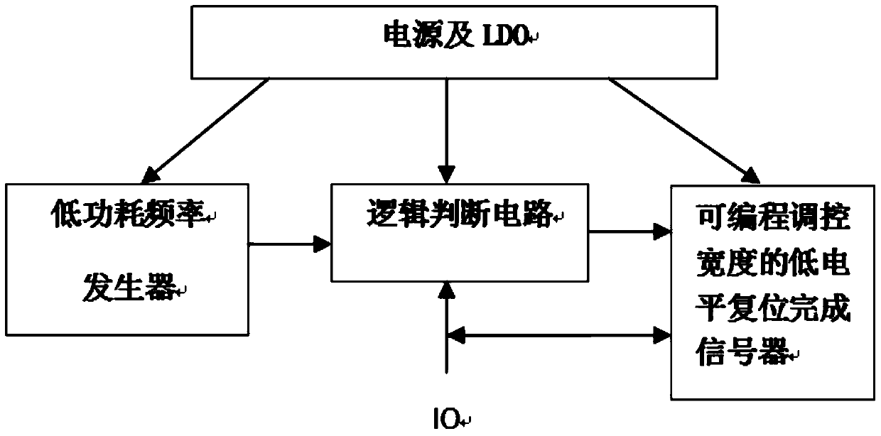 Single bus data communication method