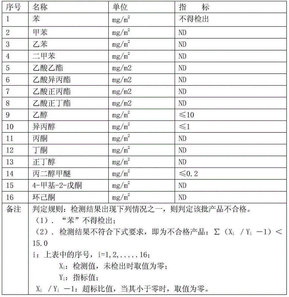 A kind of yellow paste printed on silver cardboard or silver laser transfer paper and preparation method thereof