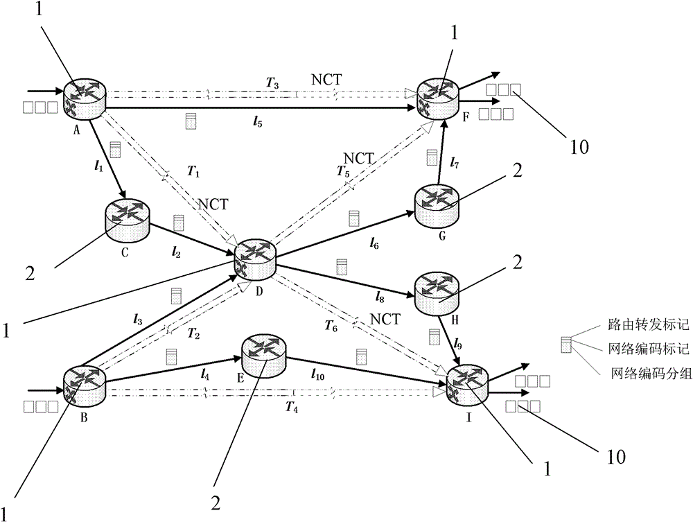 Integrated network coding label switching method