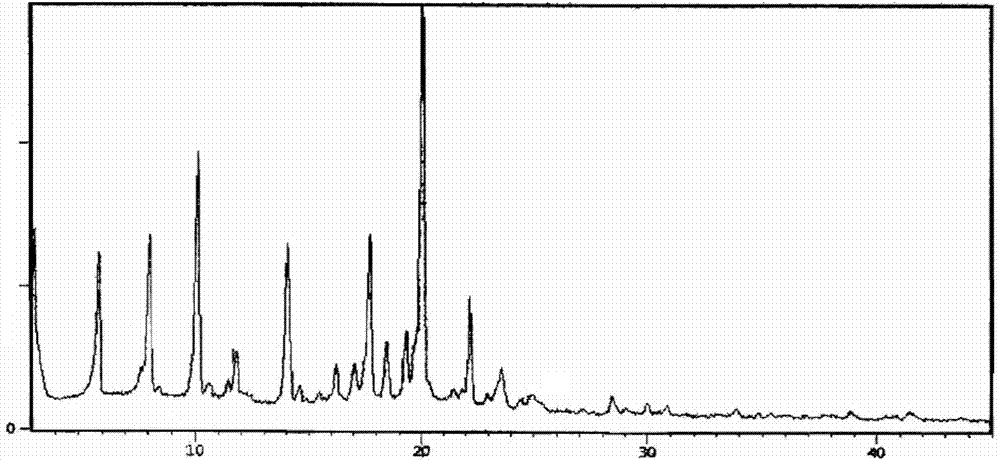 Novel crystal form of lubiprostone and preparation method of crystal form