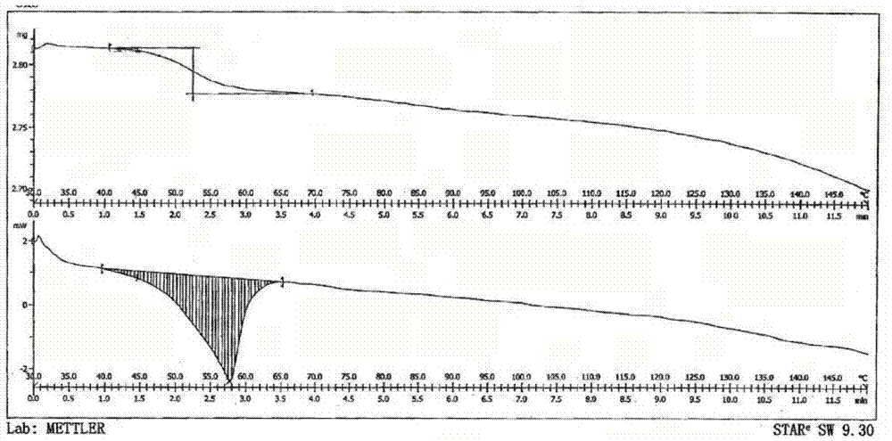 Novel crystal form of lubiprostone and preparation method of crystal form