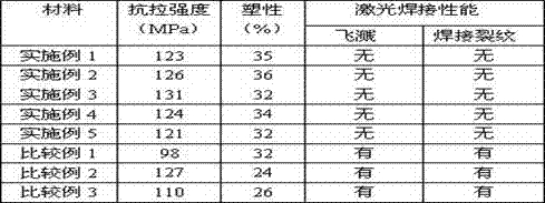 Aluminum alloy for power battery case and processing method thereof