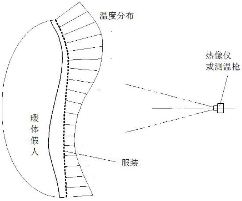 A method for measuring the thickness of the air layer under clothing