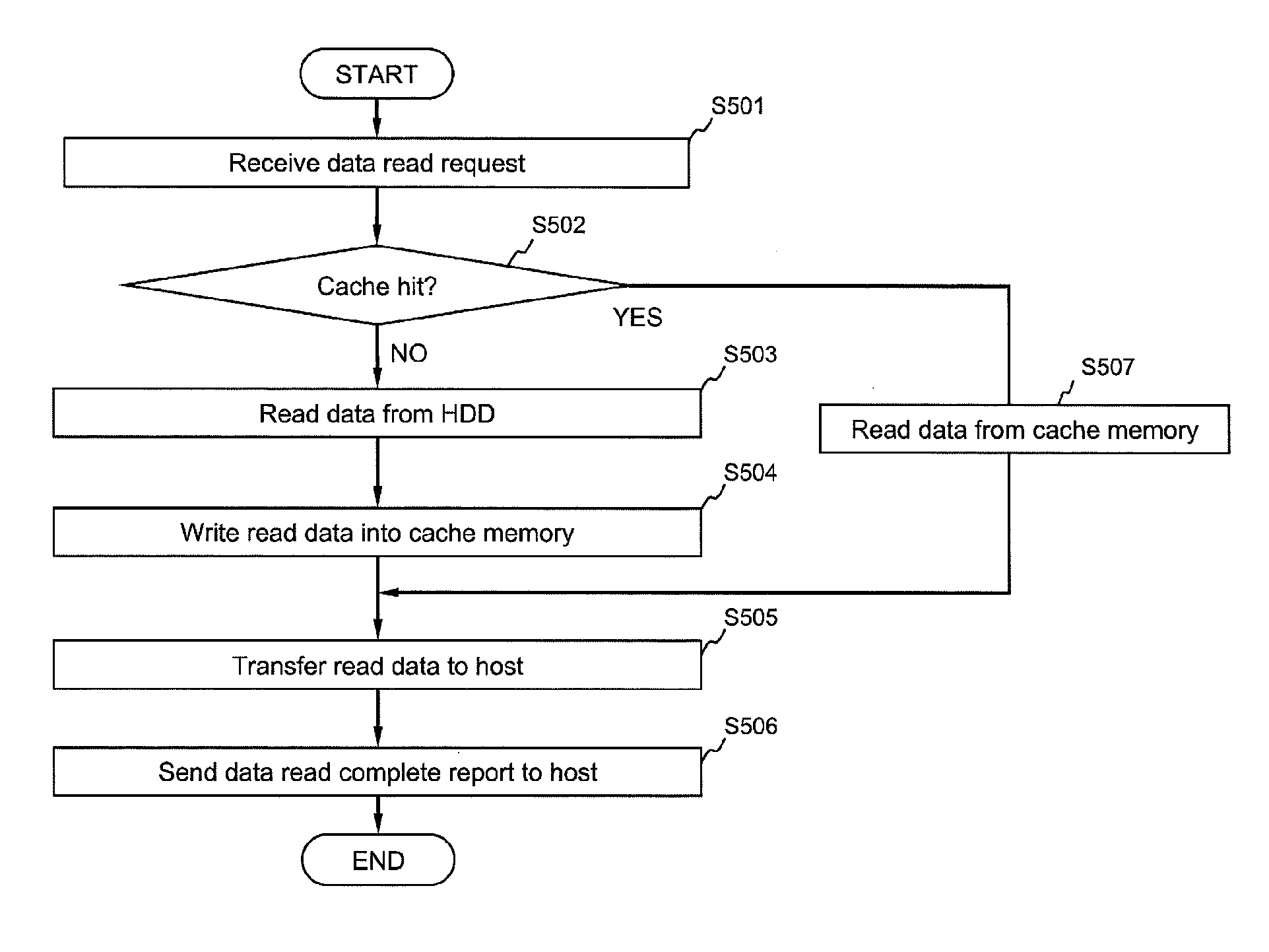 Storage system, and data backup method and system restarting method of storage system