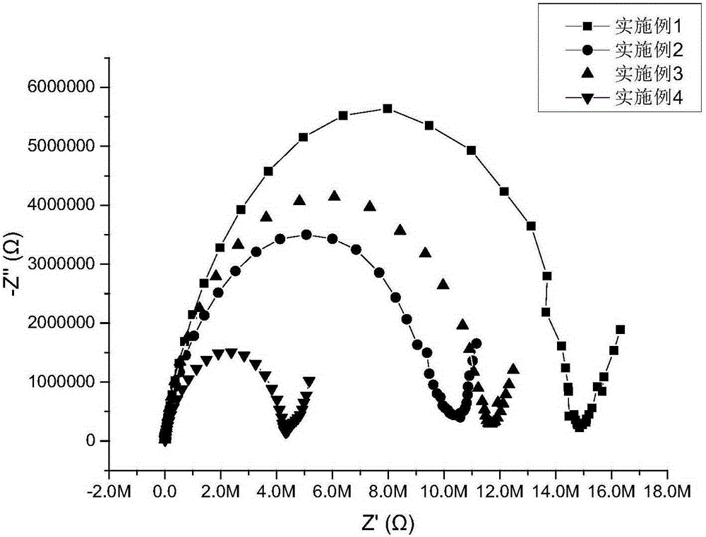 Grafting type comb polymer solid electrolyte material and preparation method thereof