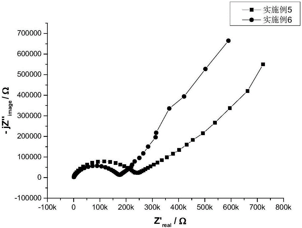 Grafting type comb polymer solid electrolyte material and preparation method thereof