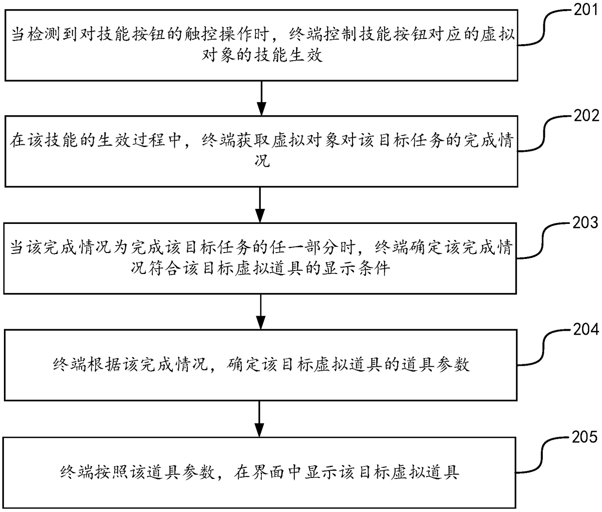 Method and device for displaying virtual item, electronic equipment and storage medium