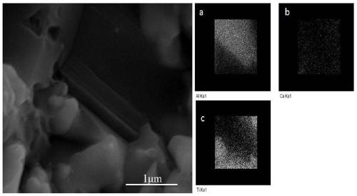 A kind of al with nano-encapsulated solid lubricant  <sub>2</sub> o  <sub>3</sub> /ti(c,n) nanocomposite ceramic cutting tool material and preparation method thereof