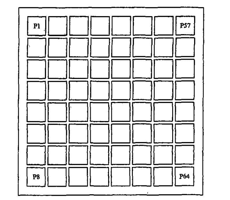 Signal processing equipment of PET detector based on neural network localizer