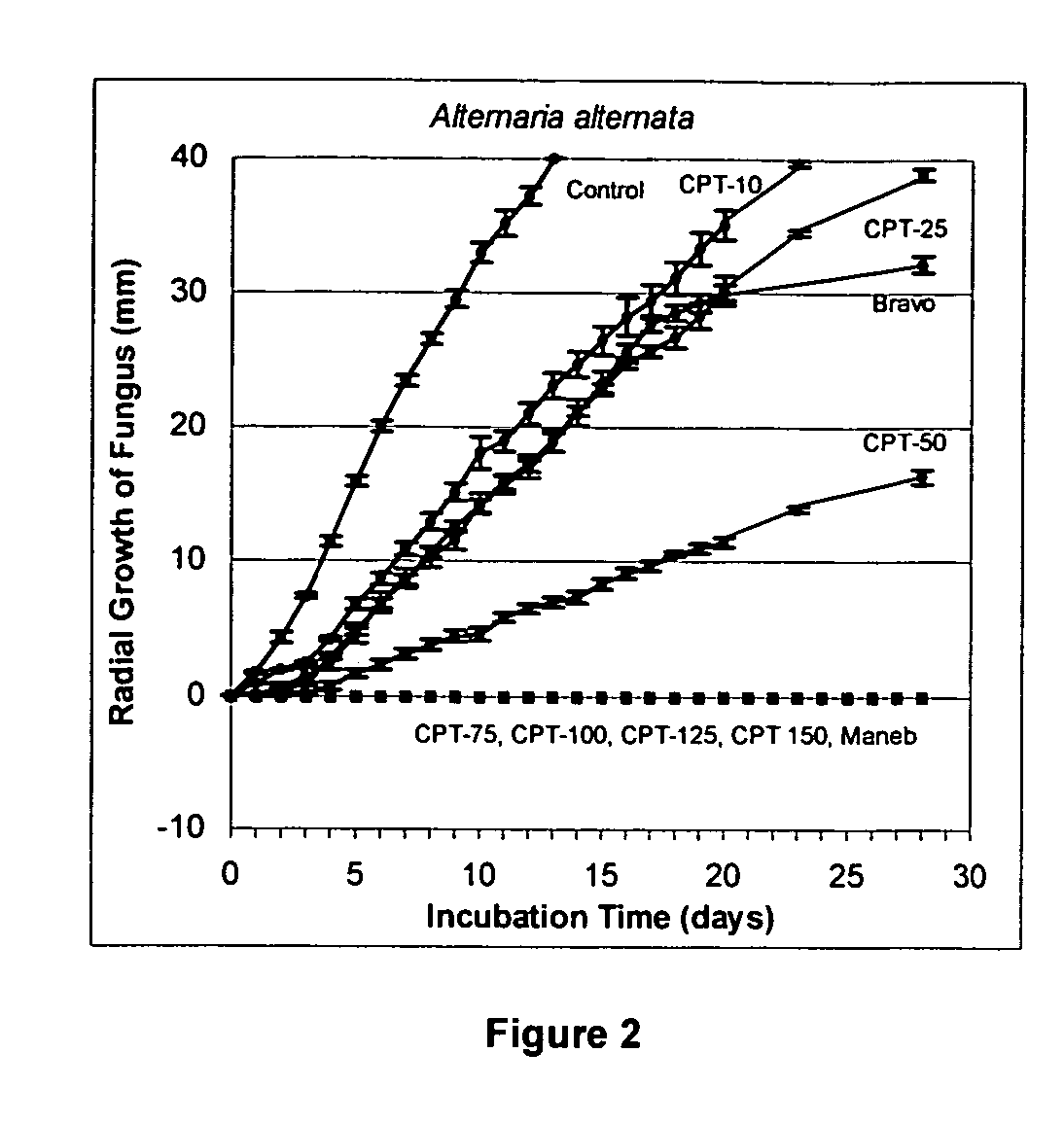 Methods for inhibiting fungal pathogen infestation and propogation