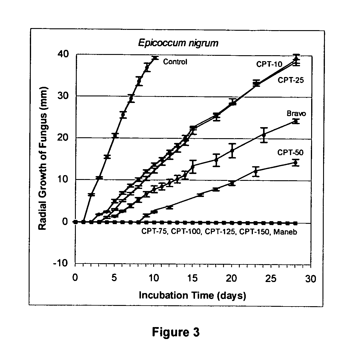 Methods for inhibiting fungal pathogen infestation and propogation