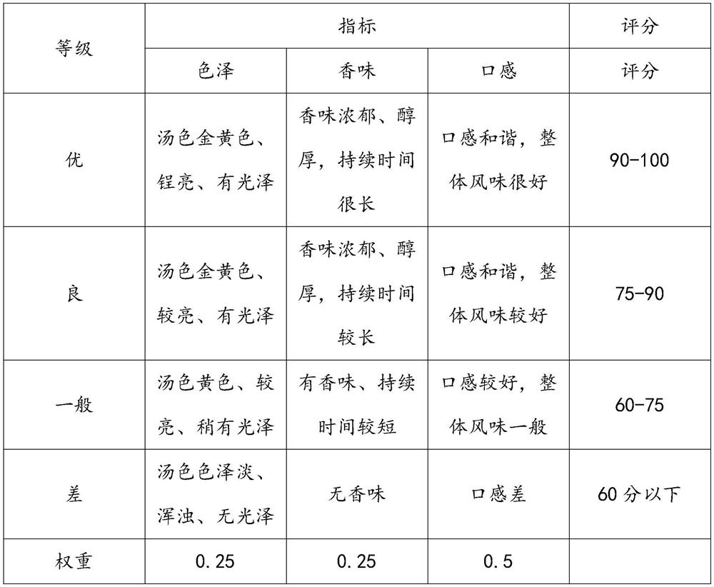 Golden soup hotpot condiment and preparation method thereof