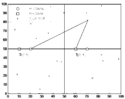 Wireless sensor network (WSN) positioning method based on double mobile beacons