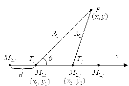 Wireless sensor network (WSN) positioning method based on double mobile beacons