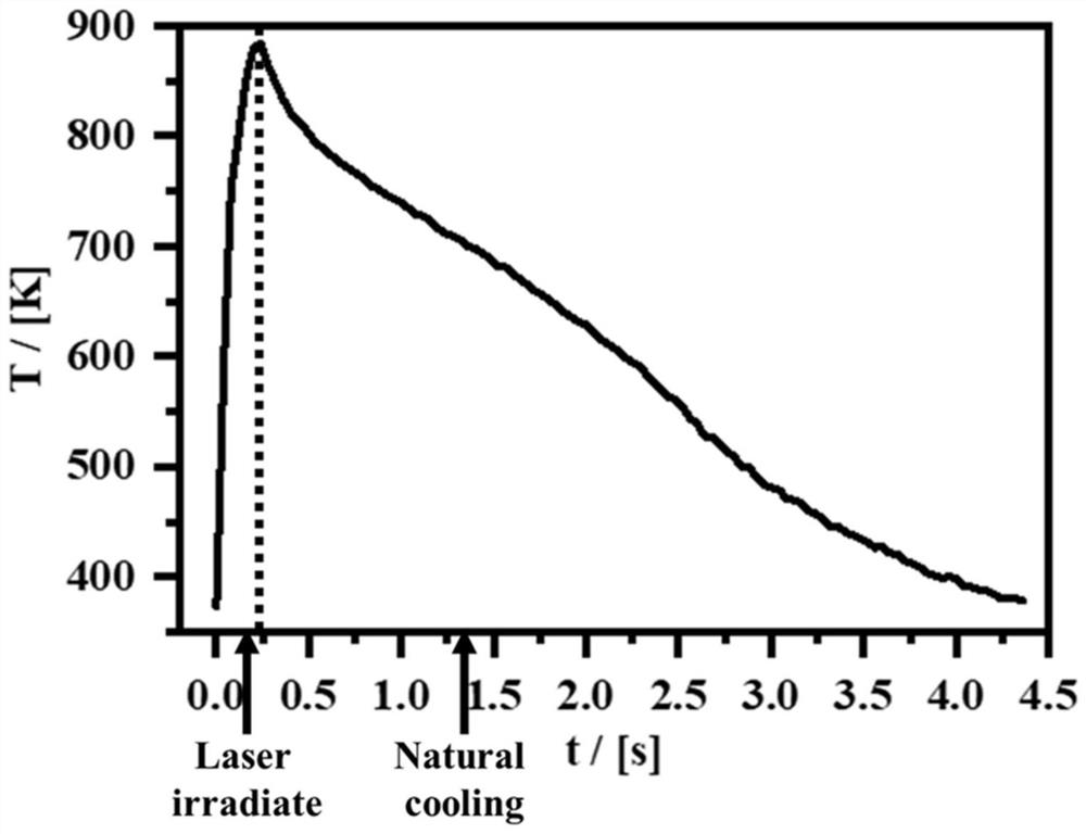 Method for measuring ultrafast laser absorptivity of powder material