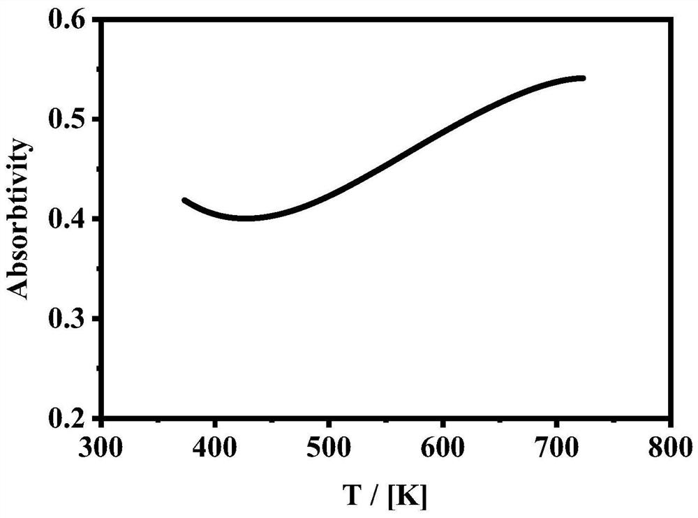 Method for measuring ultrafast laser absorptivity of powder material