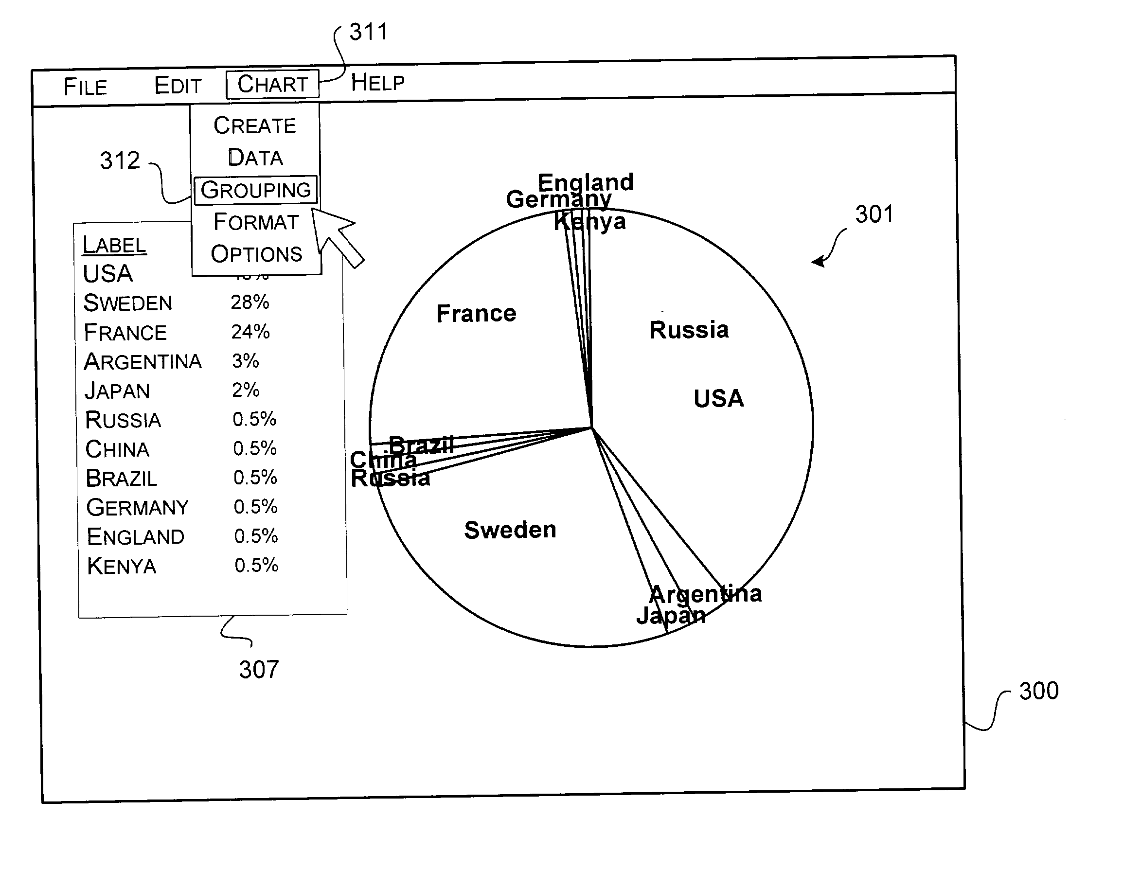 System and method for interactive grouping of pie chart slices