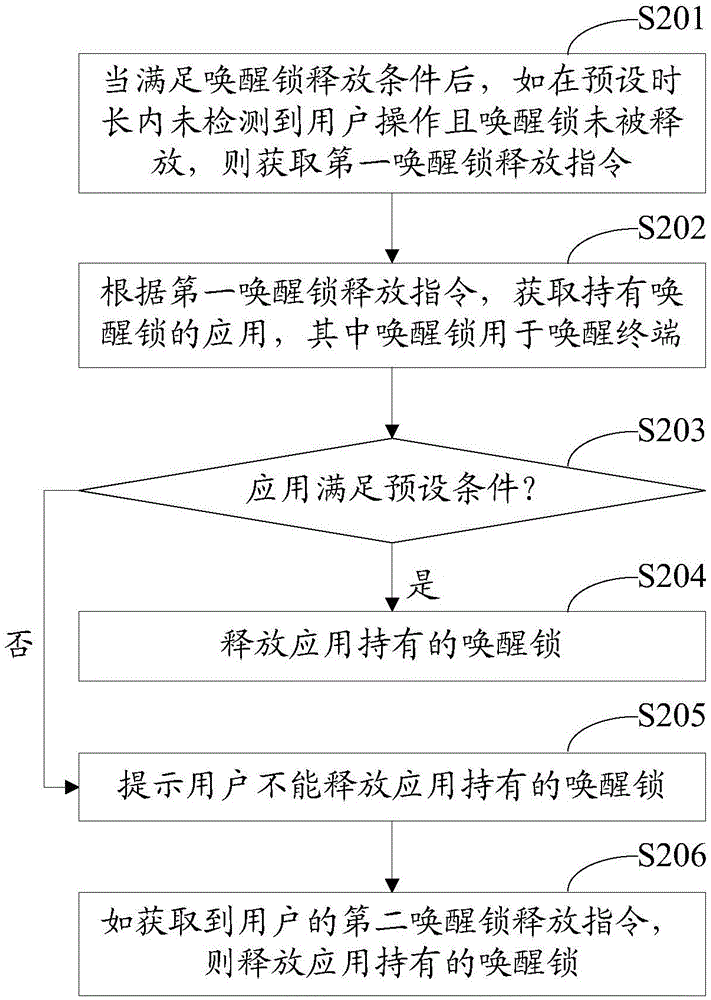 Wake lock releasing method and device