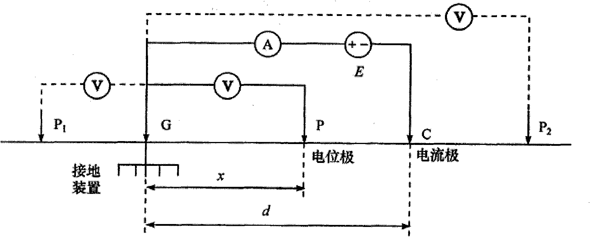 Method for determining position of voltage electrode in measurement of grounding resistance in transformer substation by short-distance method