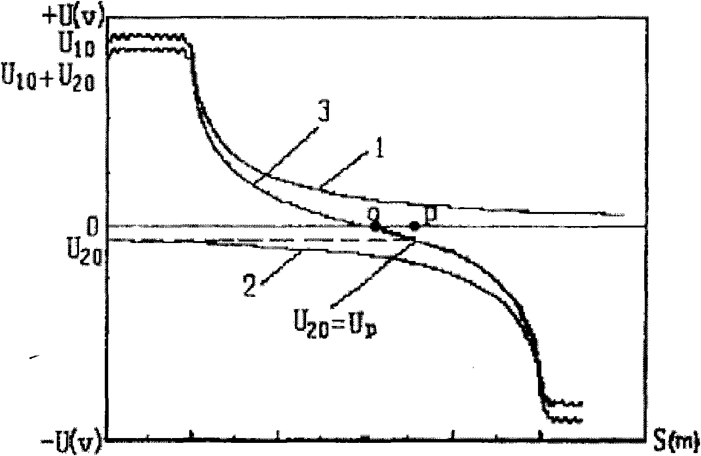 Method for determining position of voltage electrode in measurement of grounding resistance in transformer substation by short-distance method