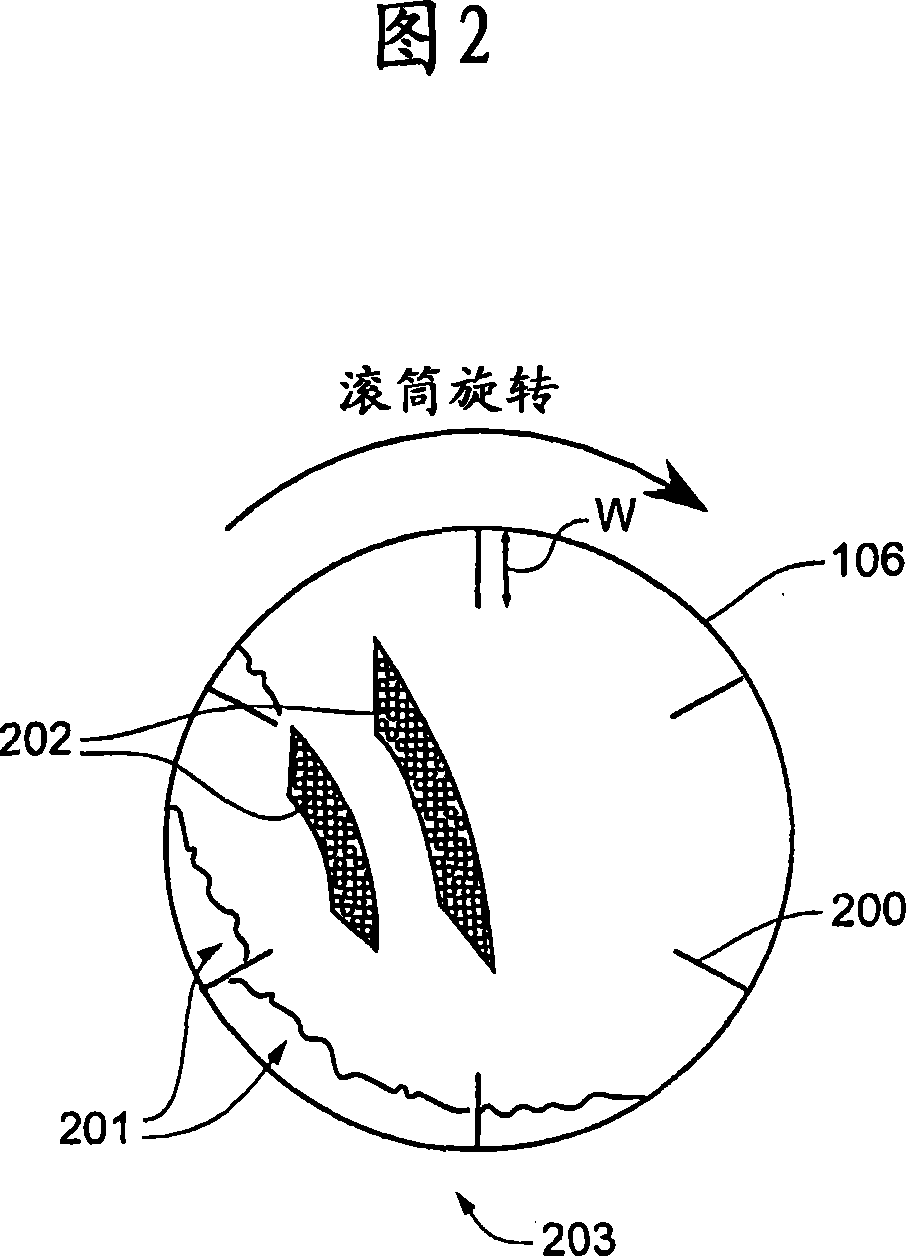 Improved tumbledrum design and method for coating objects