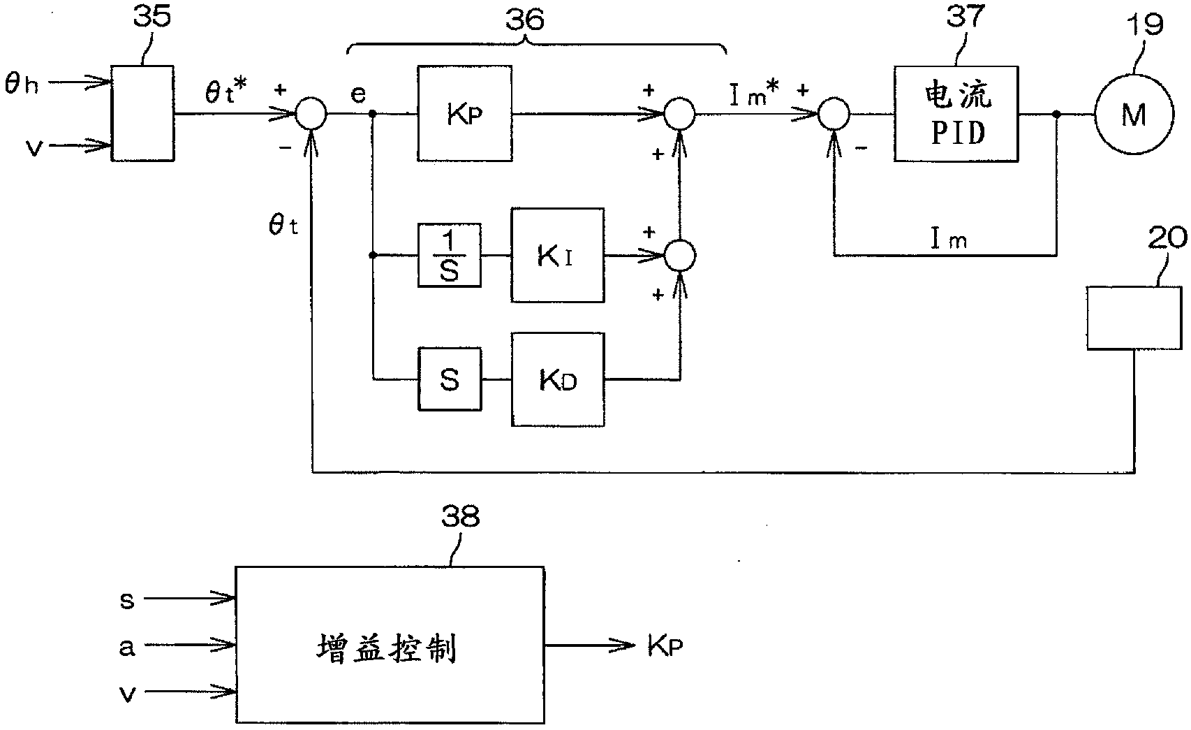 Control apparatus for steering mechanism