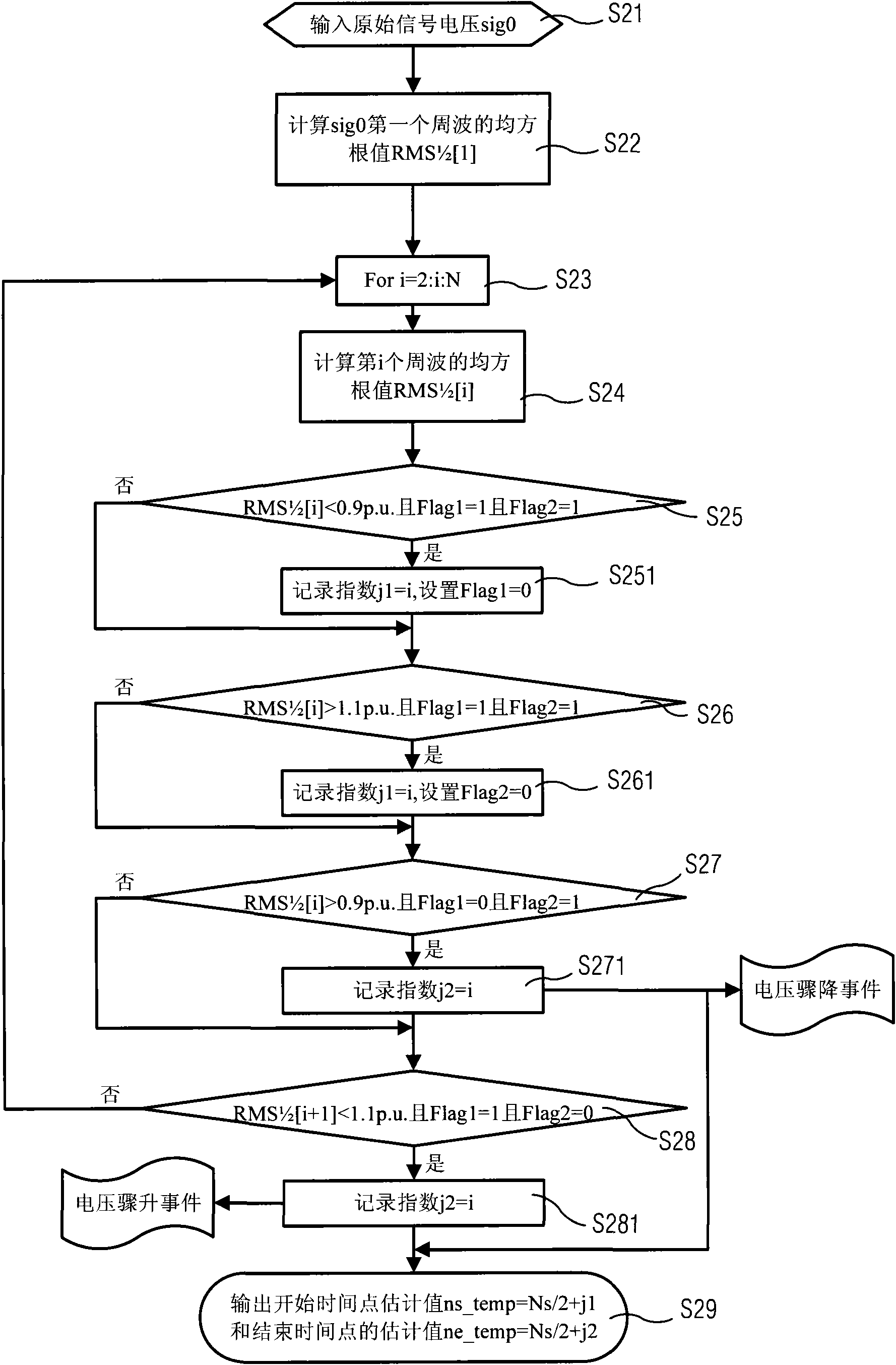 Method for monitoring sudden rising or falling of voltage and monitoring device applying method