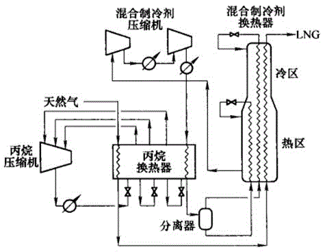 A natural gas isobaric liquefaction device