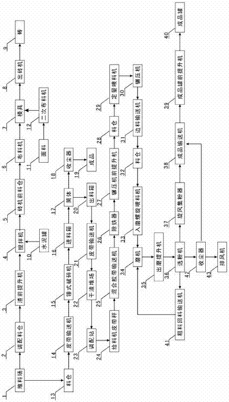 Method for Comprehensive Utilization of Domestic Garbage Incineration Power Generation Residue