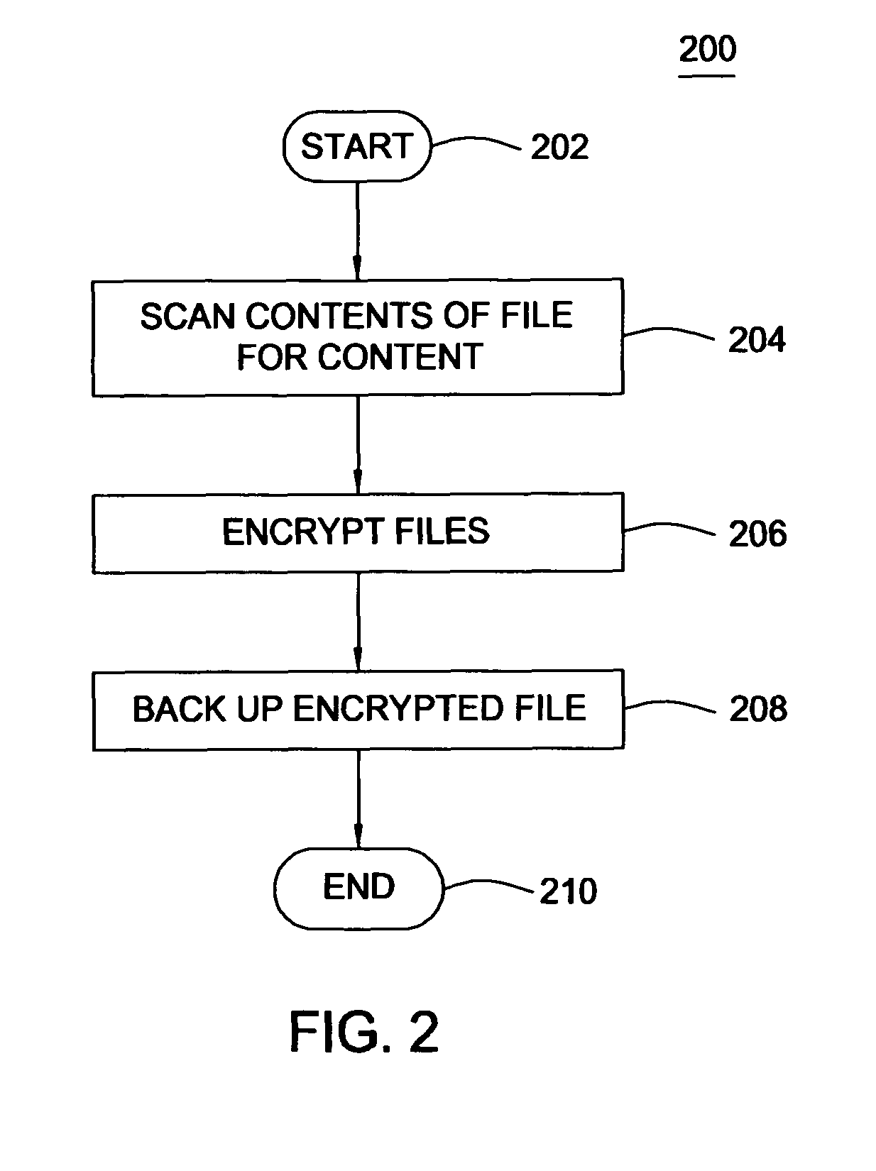 Method and apparatus for content based encryption