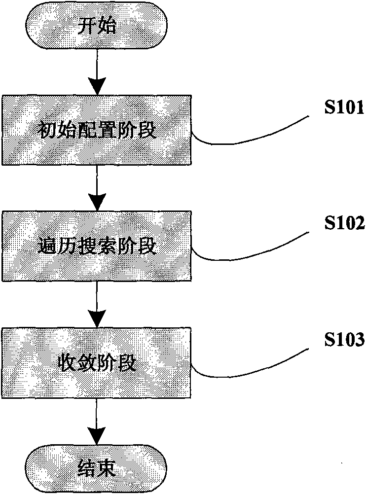 Method of distributed configuration of protection of automatically switching optical network