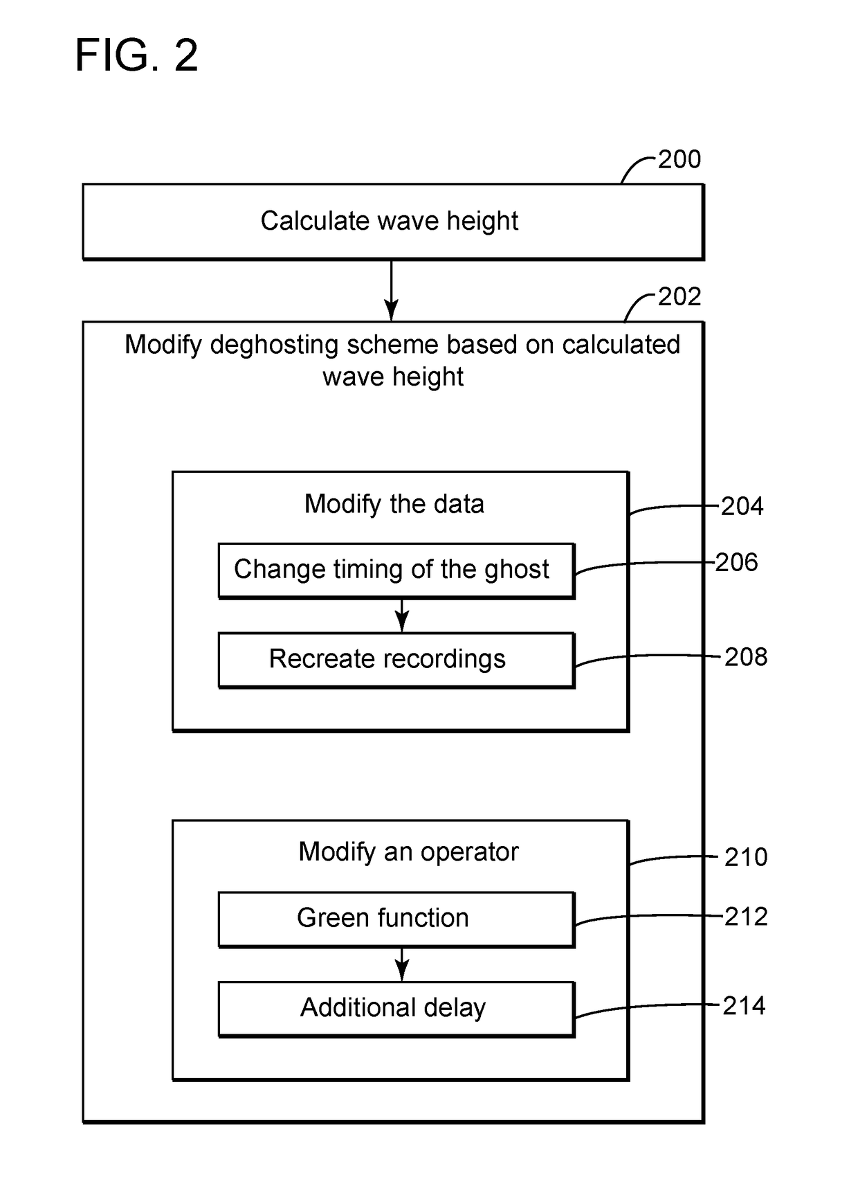 Wave-field reconstruction using a reflection from a variable sea surface