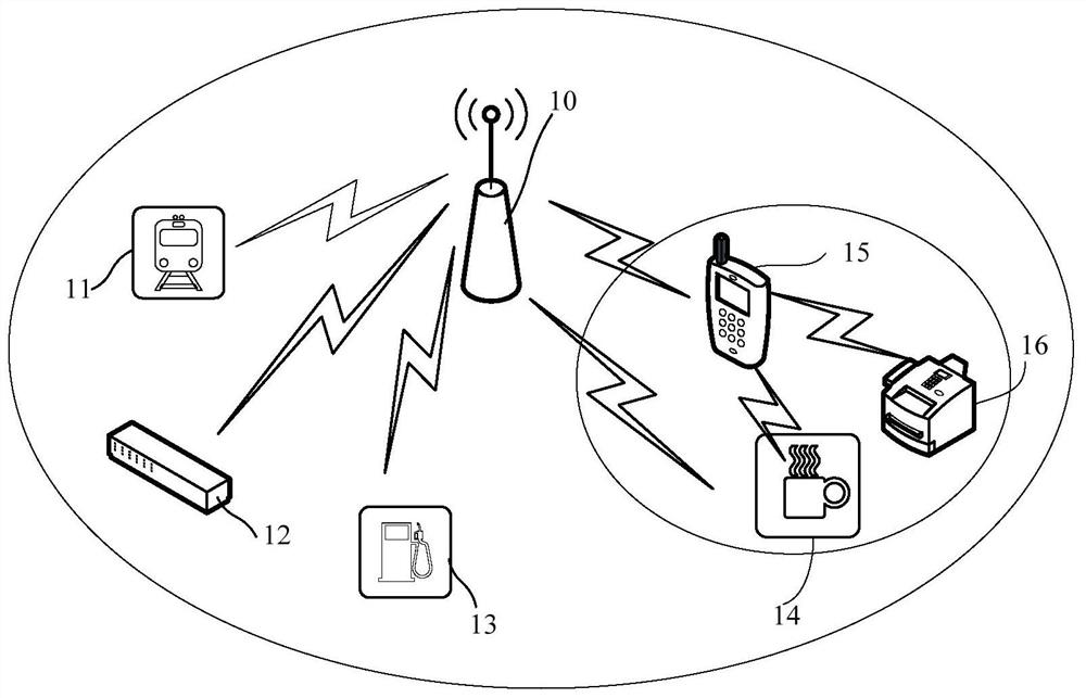 Communication method, device and system