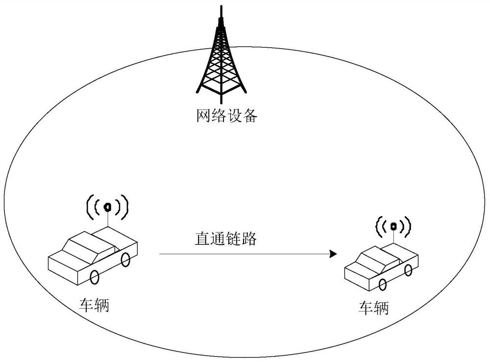 Communication method, device and system