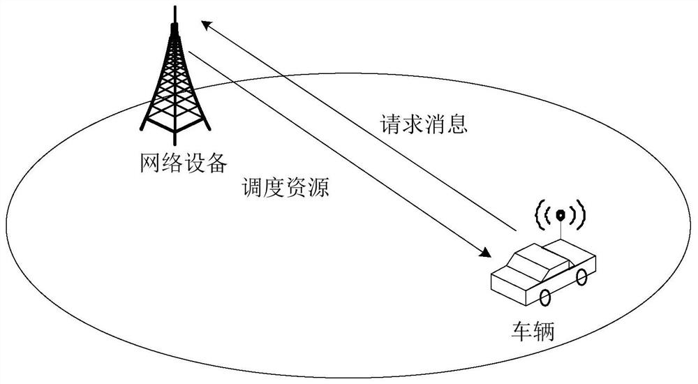 Communication method, device and system