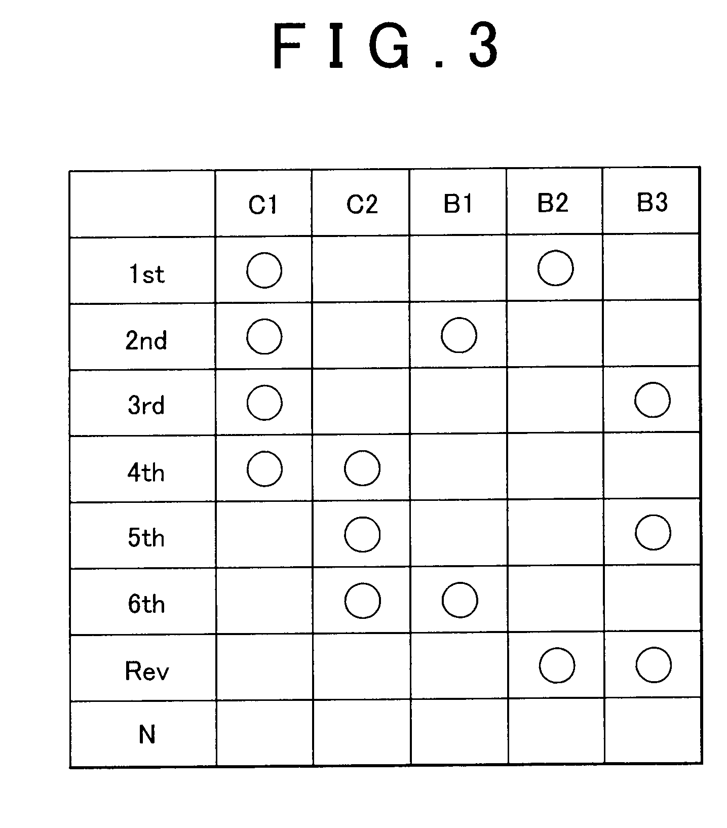 Control device of vehicle drive-train system