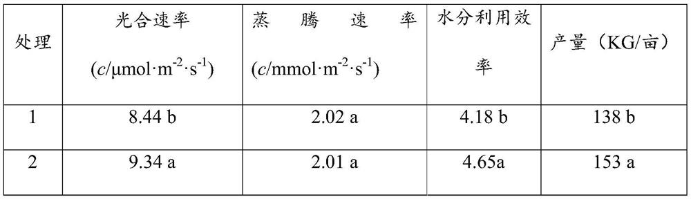 Forming material with storage and capacity expansion functions and preparation method and application thereof